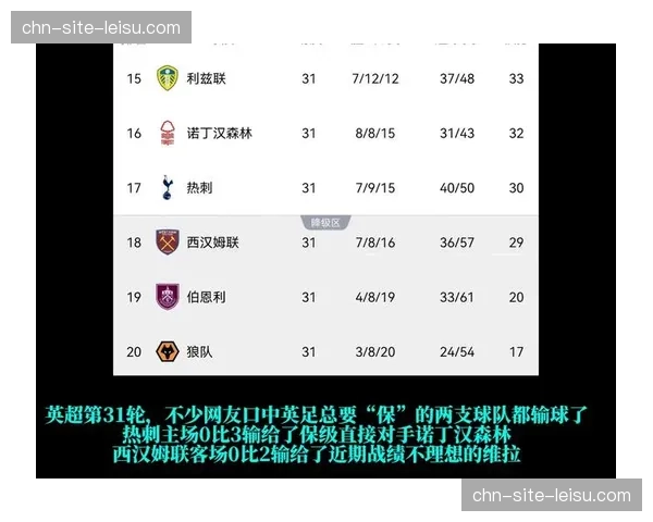 诺丁汉森林33分西汉姆联32分 两队为保级殊死一搏